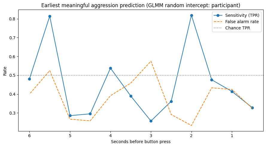 Aggression and friendliness detection
