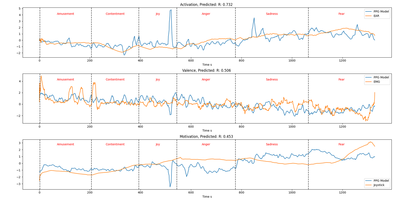 Original validation study